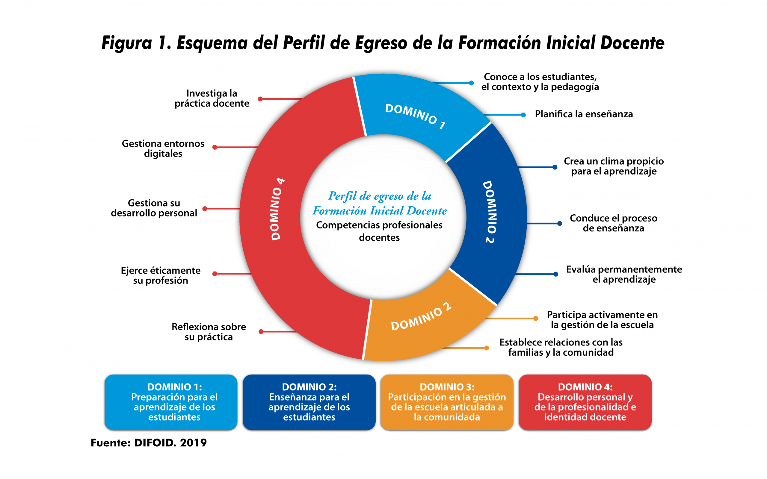 Perfil de Egreso